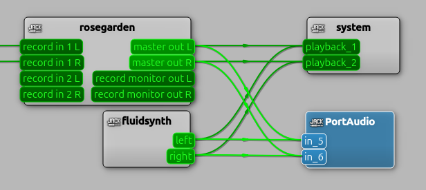 qjackctl graph with all connections